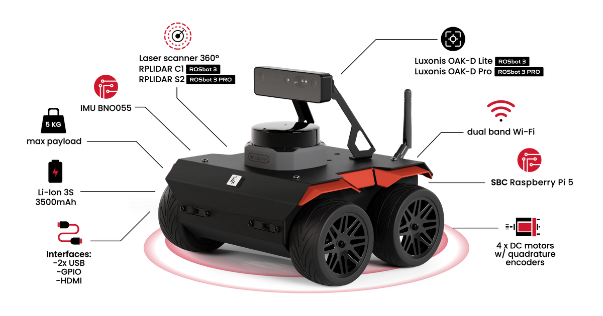 ROSbot 3